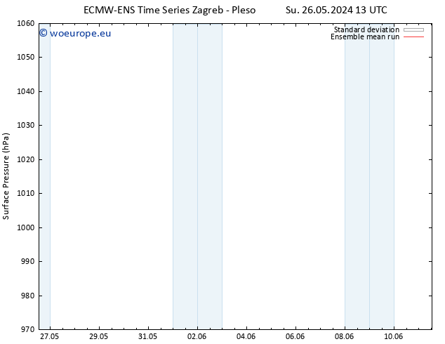 Surface pressure ECMWFTS Mo 03.06.2024 13 UTC
