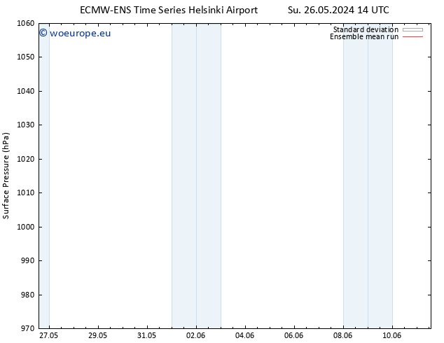 Surface pressure ECMWFTS Mo 27.05.2024 14 UTC