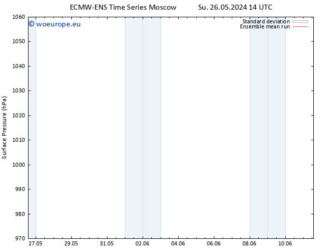 Surface pressure ECMWFTS Fr 31.05.2024 14 UTC
