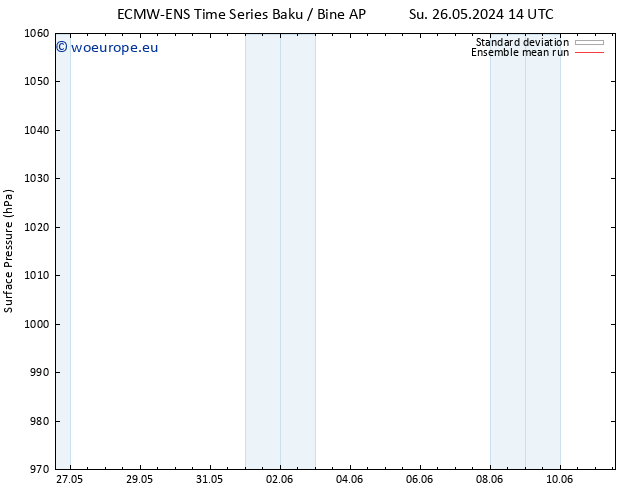 Surface pressure ECMWFTS Su 02.06.2024 14 UTC