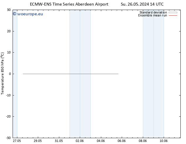 Temp. 850 hPa ECMWFTS Tu 04.06.2024 14 UTC