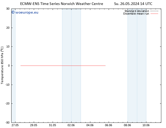 Temp. 850 hPa ECMWFTS Mo 27.05.2024 14 UTC