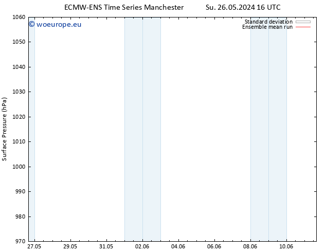 Surface pressure ECMWFTS Mo 27.05.2024 16 UTC