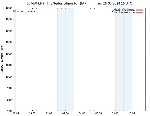 Surface pressure ECMWFTS Mo 27.05.2024 16 UTC