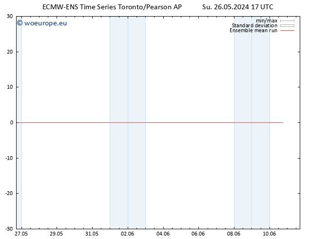 Temp. 850 hPa ECMWFTS Mo 27.05.2024 17 UTC