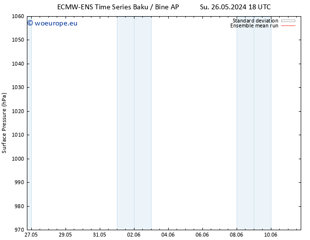 Surface pressure ECMWFTS Fr 31.05.2024 18 UTC