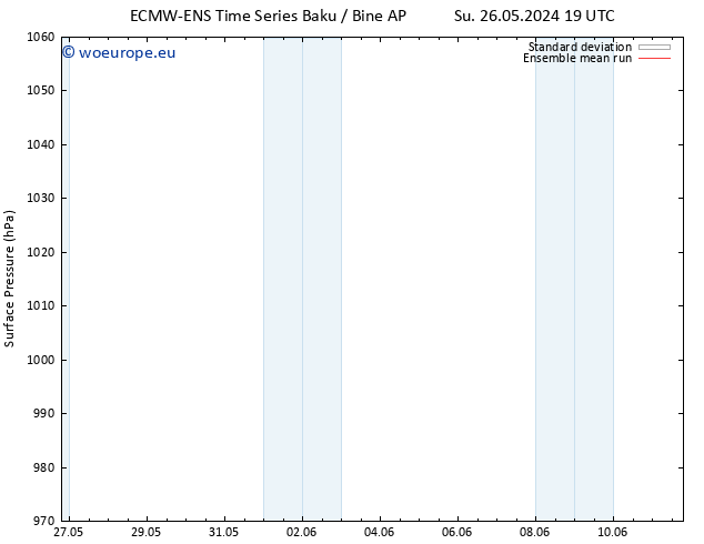 Surface pressure ECMWFTS Su 02.06.2024 19 UTC