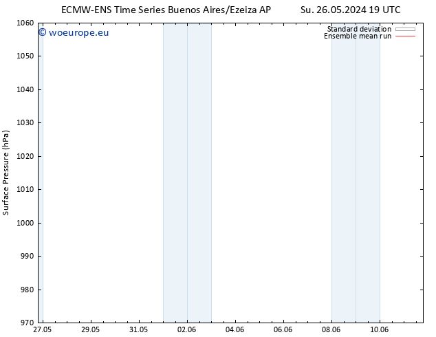 Surface pressure ECMWFTS Sa 01.06.2024 19 UTC