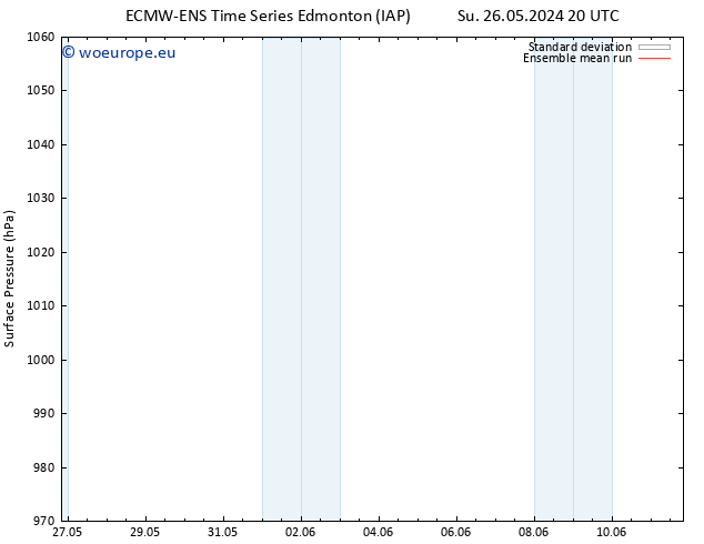 Surface pressure ECMWFTS Mo 27.05.2024 20 UTC