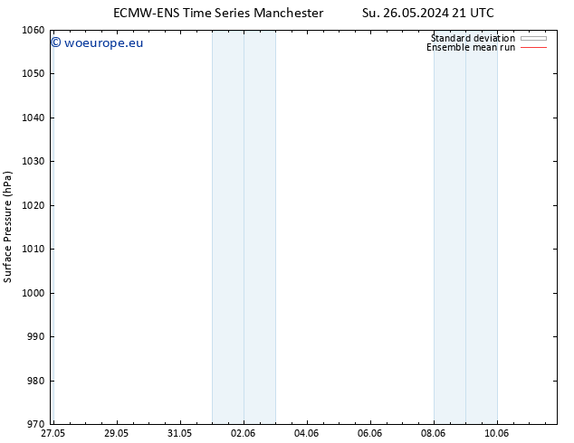 Surface pressure ECMWFTS Mo 27.05.2024 21 UTC