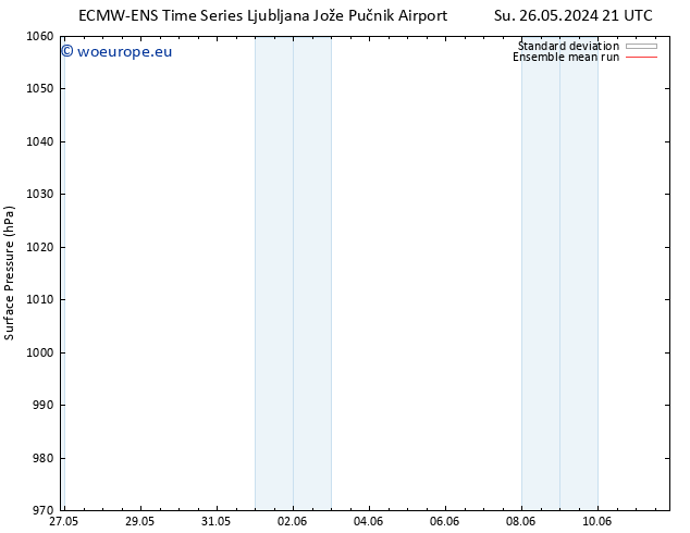 Surface pressure ECMWFTS Mo 27.05.2024 21 UTC