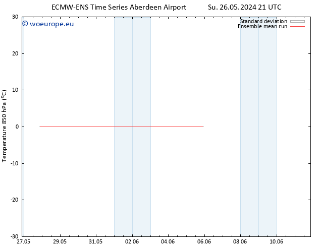 Temp. 850 hPa ECMWFTS Tu 28.05.2024 21 UTC