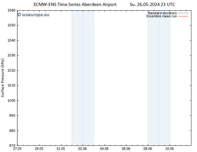 Surface pressure ECMWFTS We 29.05.2024 23 UTC