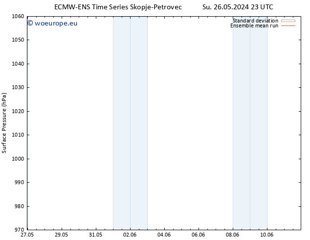 Surface pressure ECMWFTS Mo 27.05.2024 23 UTC