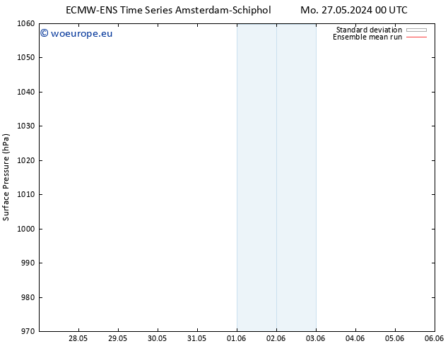 Surface pressure ECMWFTS Th 30.05.2024 00 UTC