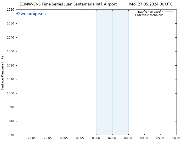 Surface pressure ECMWFTS Mo 03.06.2024 00 UTC