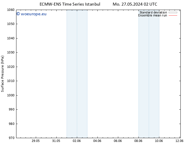 Surface pressure ECMWFTS We 29.05.2024 02 UTC