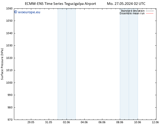 Surface pressure ECMWFTS Tu 28.05.2024 02 UTC