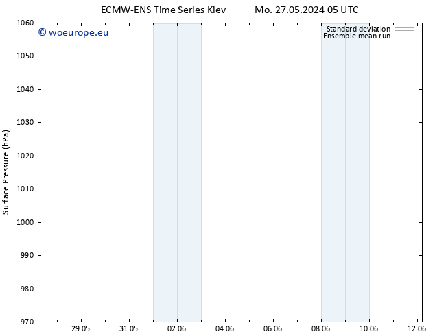 Surface pressure ECMWFTS Tu 28.05.2024 05 UTC