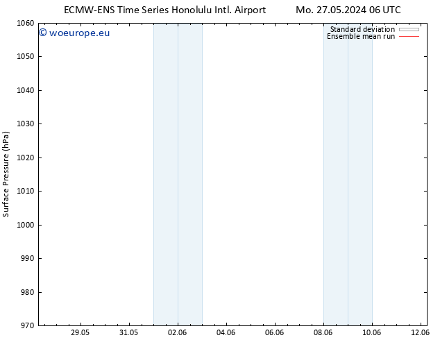 Surface pressure ECMWFTS Tu 04.06.2024 06 UTC