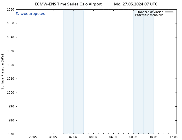 Surface pressure ECMWFTS Tu 28.05.2024 07 UTC