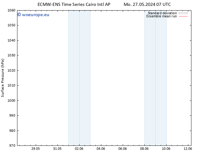 Surface pressure ECMWFTS Fr 31.05.2024 07 UTC