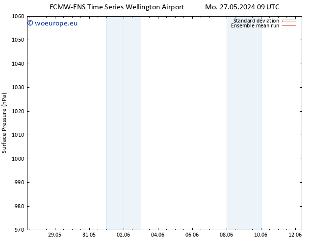 Surface pressure ECMWFTS Tu 28.05.2024 09 UTC