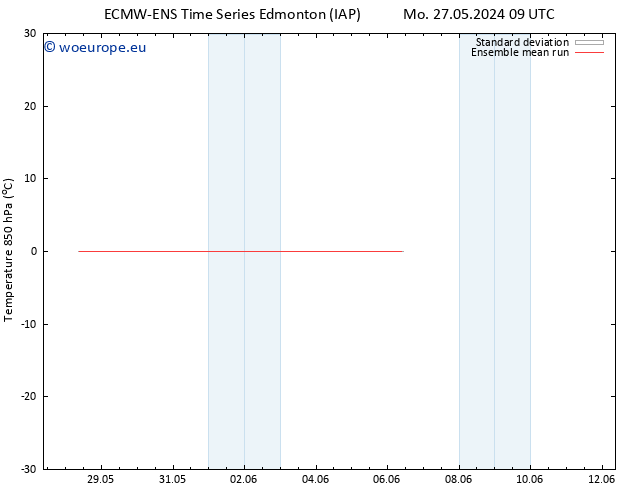 Temp. 850 hPa ECMWFTS Tu 28.05.2024 09 UTC