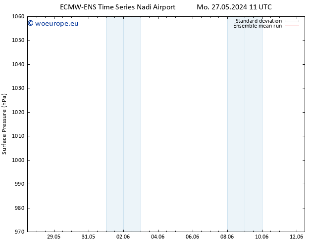 Surface pressure ECMWFTS Su 02.06.2024 11 UTC