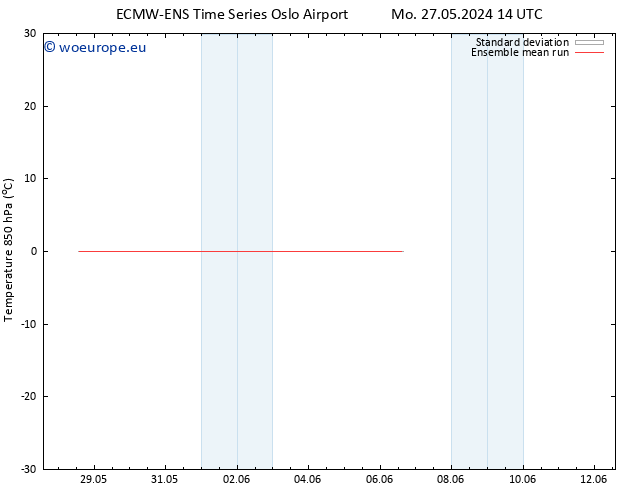 Temp. 850 hPa ECMWFTS Th 06.06.2024 14 UTC