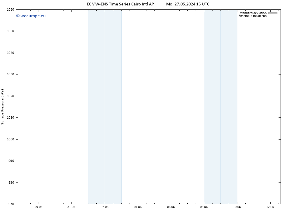 Surface pressure ECMWFTS Su 02.06.2024 15 UTC