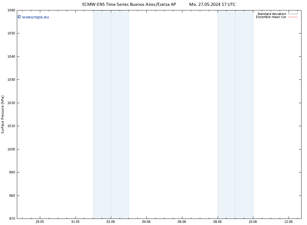 Surface pressure ECMWFTS Sa 01.06.2024 17 UTC