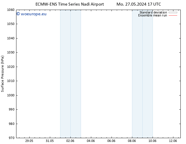 Surface pressure ECMWFTS Tu 04.06.2024 17 UTC