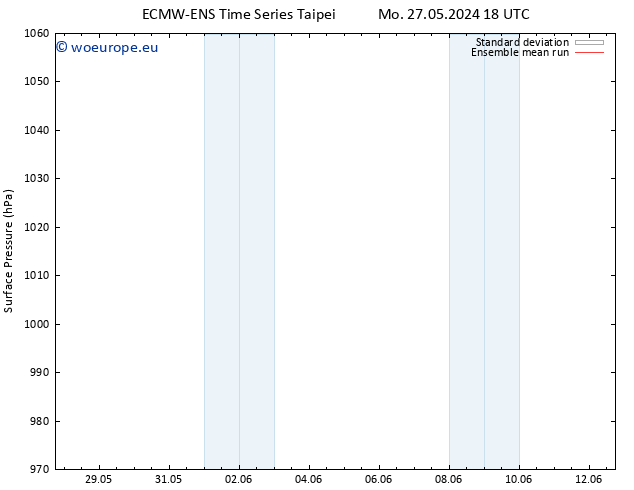 Surface pressure ECMWFTS Tu 04.06.2024 18 UTC