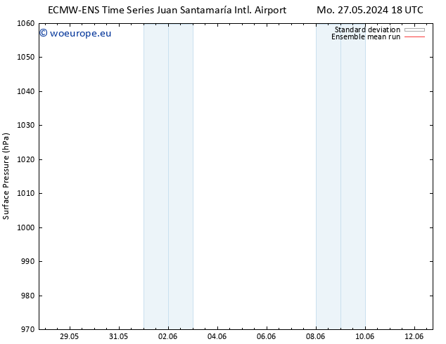 Surface pressure ECMWFTS Th 30.05.2024 18 UTC