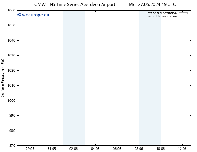 Surface pressure ECMWFTS We 29.05.2024 19 UTC