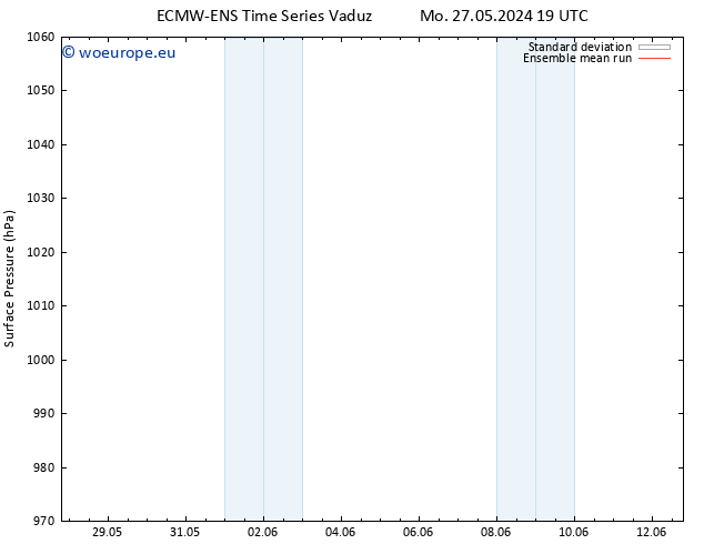 Surface pressure ECMWFTS Sa 01.06.2024 19 UTC