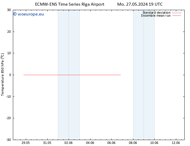 Temp. 850 hPa ECMWFTS We 05.06.2024 19 UTC