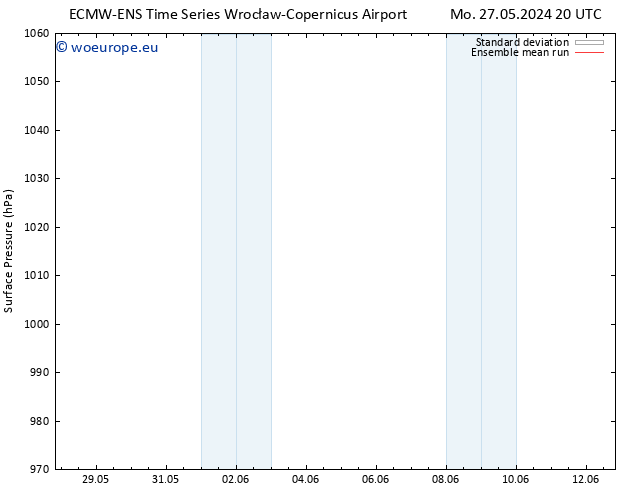 Surface pressure ECMWFTS We 29.05.2024 20 UTC