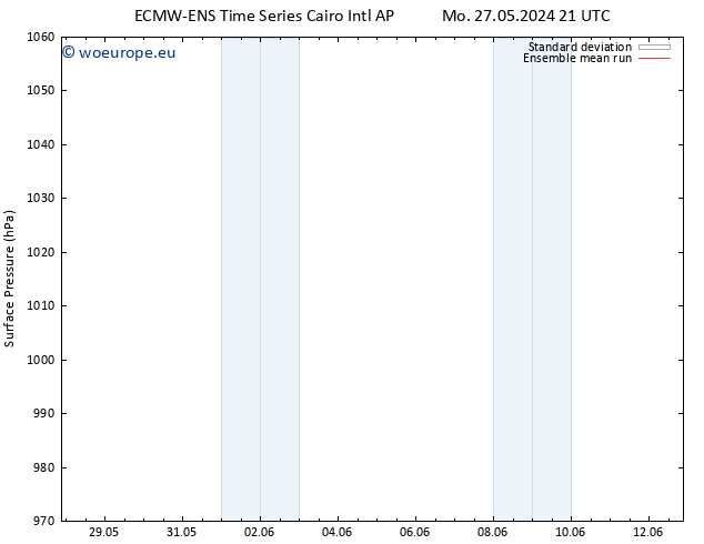 Surface pressure ECMWFTS Th 06.06.2024 21 UTC