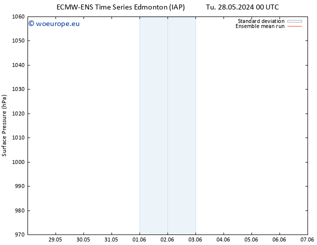 Surface pressure ECMWFTS Su 02.06.2024 00 UTC