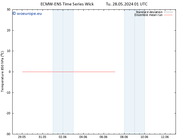 Temp. 850 hPa ECMWFTS Fr 07.06.2024 01 UTC