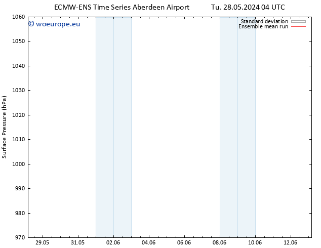 Surface pressure ECMWFTS Fr 31.05.2024 04 UTC