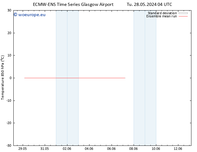 Temp. 850 hPa ECMWFTS Tu 04.06.2024 04 UTC