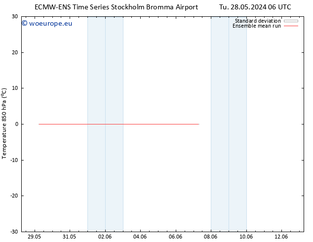 Temp. 850 hPa ECMWFTS Tu 04.06.2024 06 UTC
