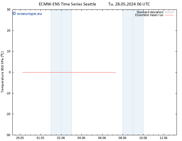Temp. 850 hPa ECMWFTS Fr 07.06.2024 06 UTC