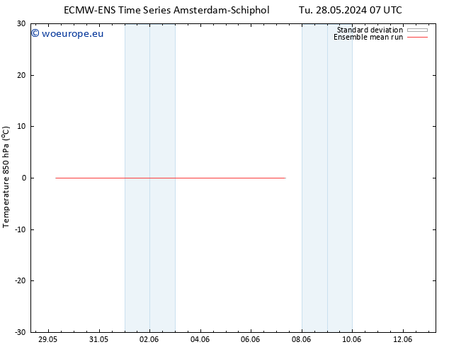 Temp. 850 hPa ECMWFTS Sa 01.06.2024 07 UTC