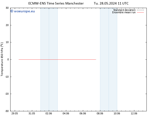 Temp. 850 hPa ECMWFTS Tu 04.06.2024 11 UTC