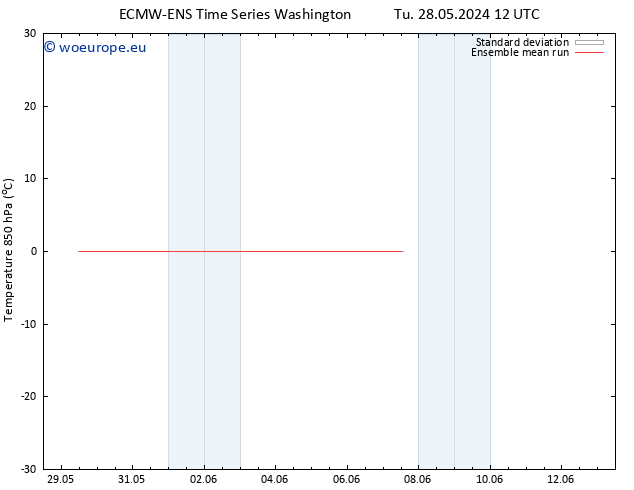 Temp. 850 hPa ECMWFTS Fr 07.06.2024 12 UTC