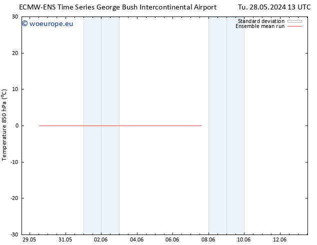 Temp. 850 hPa ECMWFTS Fr 07.06.2024 13 UTC